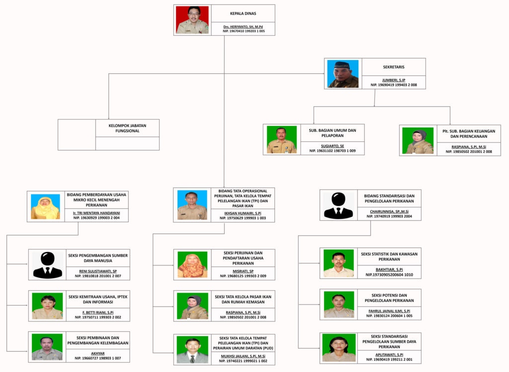 Struktur Organisasi Ksop